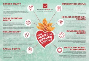 Heart of Gender Justice Infographic